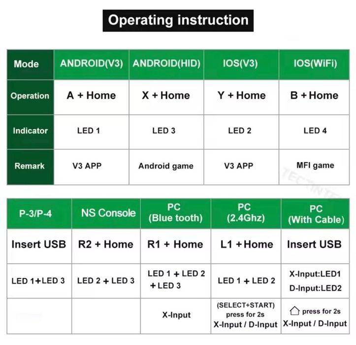 Sprzedam nowy bezprzewodowy gamepad Bluetooth joystick Terios