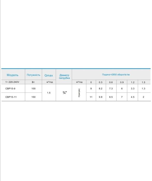 Насос підвищення тиску Zegor CBP15-11 з гайками і кабелем
