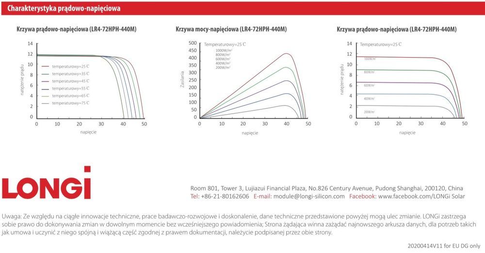 Paleta 30 szt Panel PV LONGi 450W LR4-72HPH Mono Silver - 7620zł zVAT!
