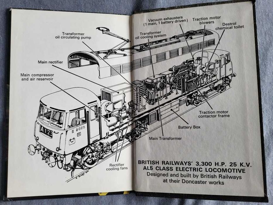 How it Works -The Locomotive
