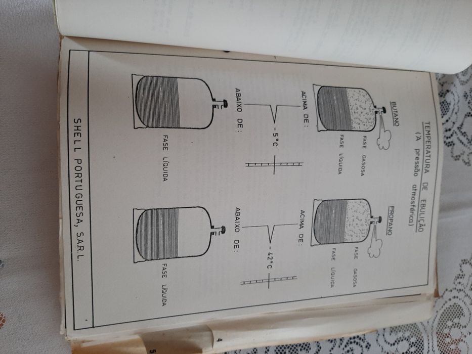 Informação técnica de gáz