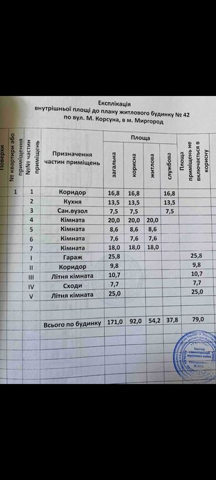 Продам будинок Миргород