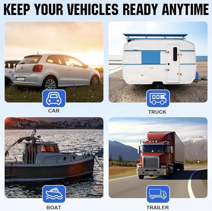 Carregador Solar de Bateria 10W – ECO-WORTHY