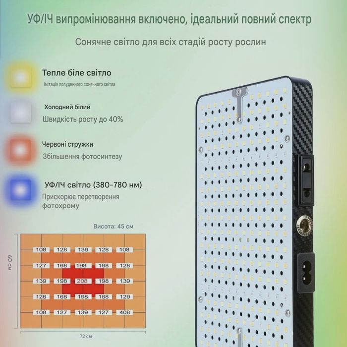 FRGROW Лампа для рослин LED, повний спектр з UV-IR, 208 діодів, 2000 л