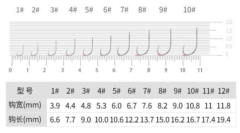 Самопідсікаючі гачки Xiaoxianlang та Безбороді SPHOE та Huansheng.