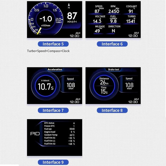 Display OBD2 Indicador GPS de sistema duplo