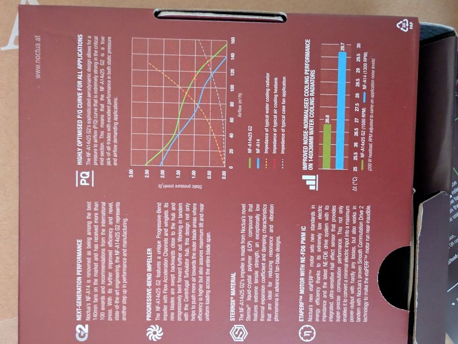 Noctua NF-A14x25 G2 | Airflow King