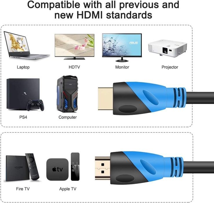 Kabel HDMI Rommisie 4K 60HZ 30m HDMI 2.0, 18Gbps
