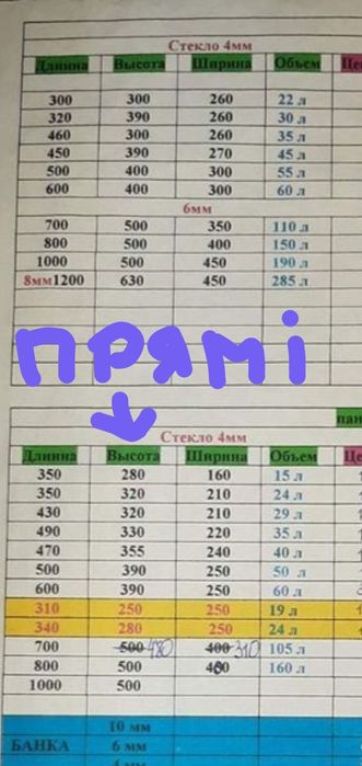 ВИГОТОВЛЯЄМО акваріуми під заказ.є маленькі тумби