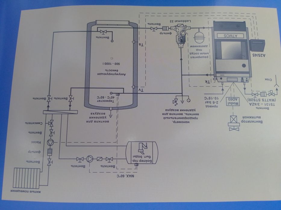 Монтаж твердопаливних та газових котлів.