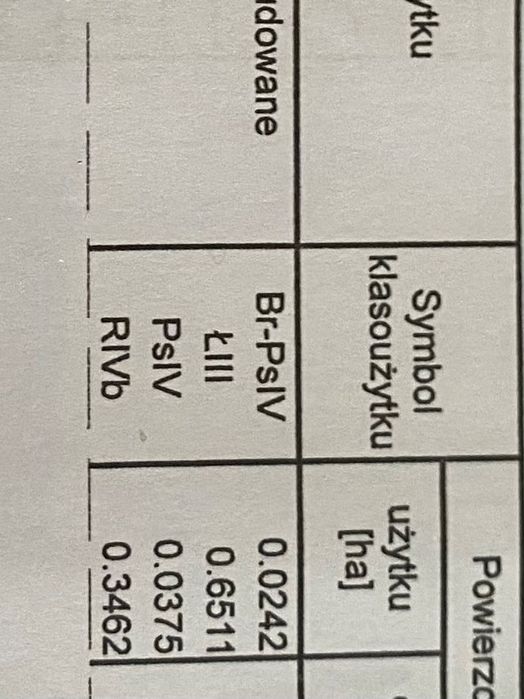 Na sprzedaż działka 1,059 ha – Dąbie, ul. Dolna 92 (gm. Psary)