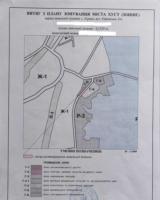 Продаж земельної ділянки