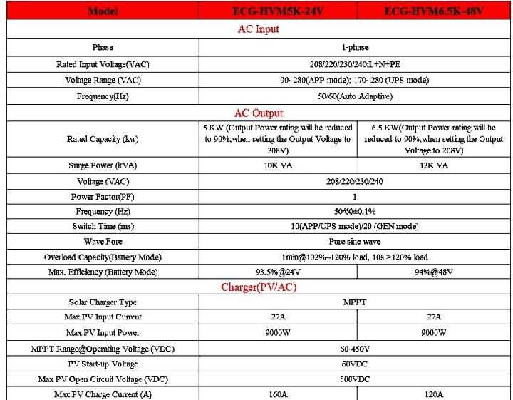 Falownik Hybrydowy Off Grid 5kW, 24v 60v-450MPPT działa bez baterii