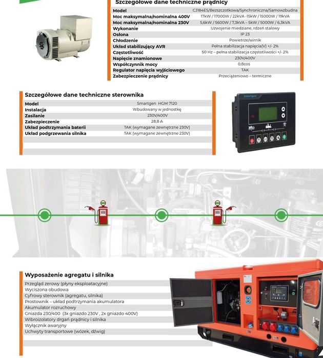 Agregat prądotwórczy 16kw