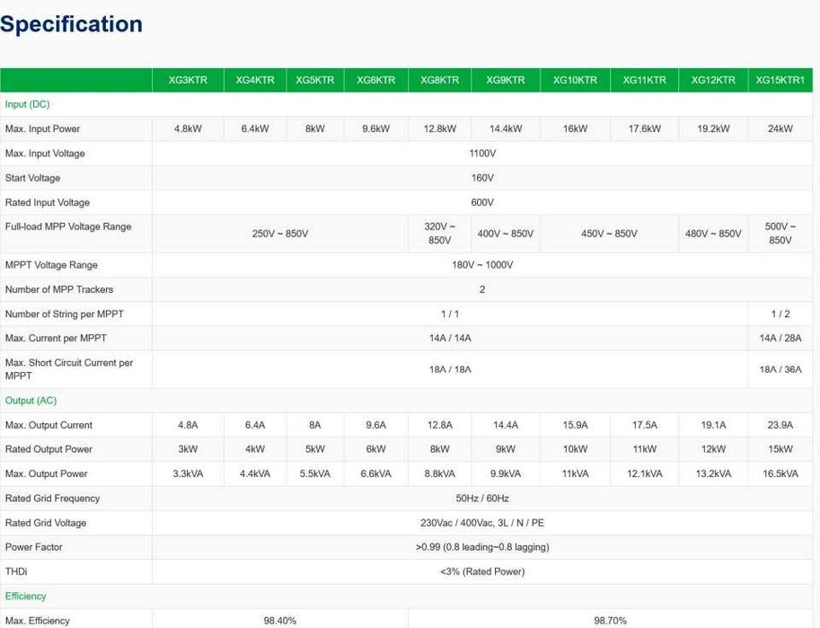 Inversor fotovoltaico trifásico INVT XG 5kW