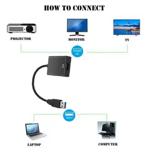USB 3.0 para HDMI 1080P Full HD
