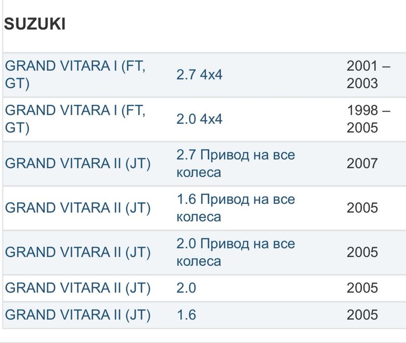 Колодки тормозные передние TRW Suzuki Grand Vitara гальмівні