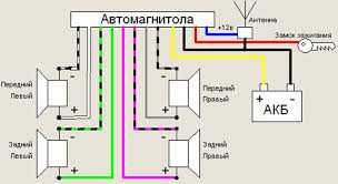 Автомобильные магнитолы