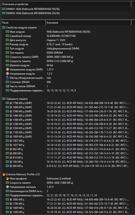 Комплект DDR4 16GB (2x8GB) Goodram IRDM PRO 3600MHz - Ідеальна для Ryzen!