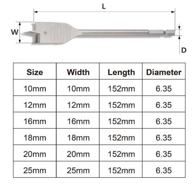 Wiertła do drewna łopatkowe 10-25mm 6 sztuk GUNPLA