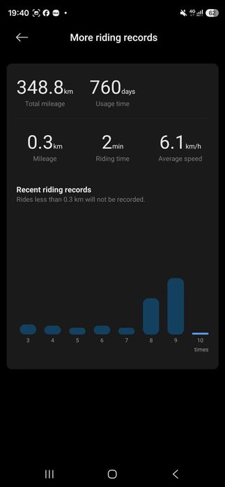 Xiaomi Scooter 4 Ultra (como nova!) — 348 km reais - Garantia até 06/08/29! | Pack completo: capacete, cadeado, luzes, bolsa
