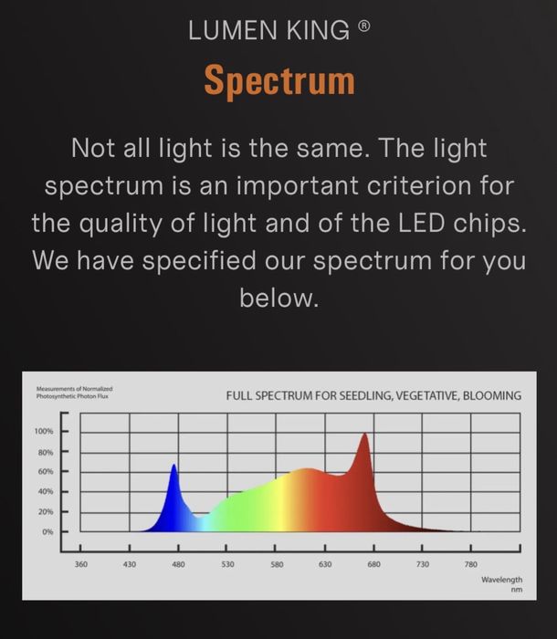 Oświetlenie LED GROW LUMEN King Led Fixture 630W (realny pobór mocy)+ boost