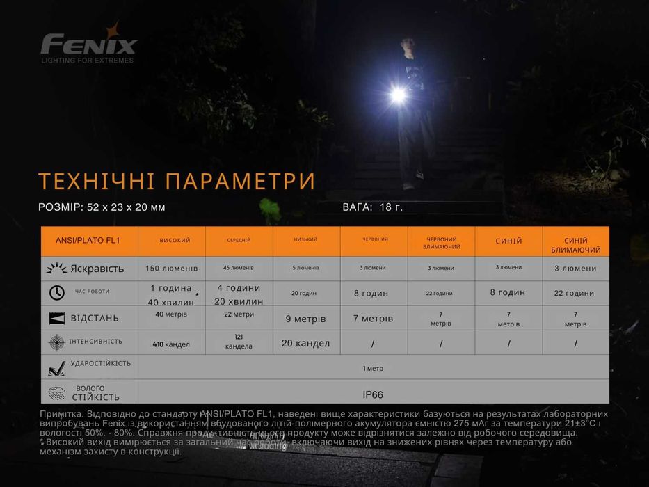 Fenix MINI-LITE Ліхтар (Червоне та Сине Світло) ГАРАНТІЯ 5 РОКІВ!