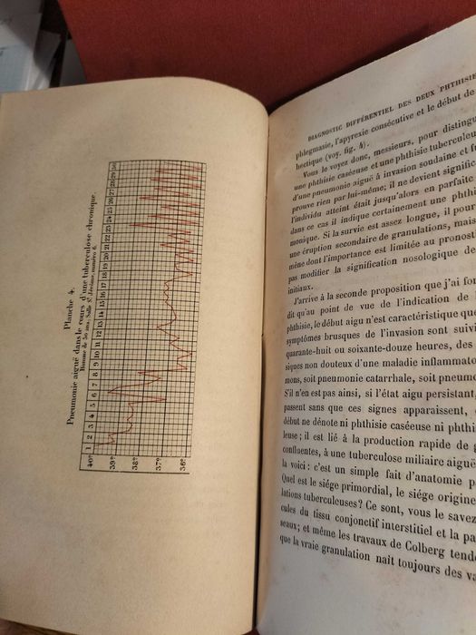 Livro Leçons de Clinique Médicale faites à l'Hôpital Lariboisière - CXL6