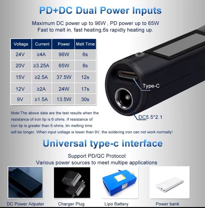 Топ!!!Паяльник QUECOO T85 Type-C PD 3.0 / DC 96 Вт інтелектуальний