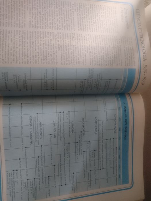 Livro os grandes acontecimentos do século XX