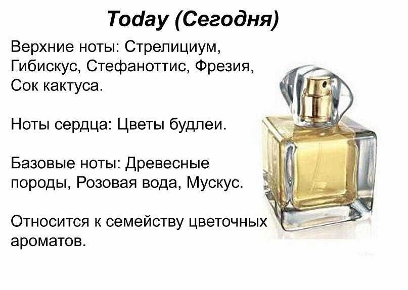 Акція!Безкошт. Олх доставка УП.Парфюмированная вода духи 50 мл Avon To