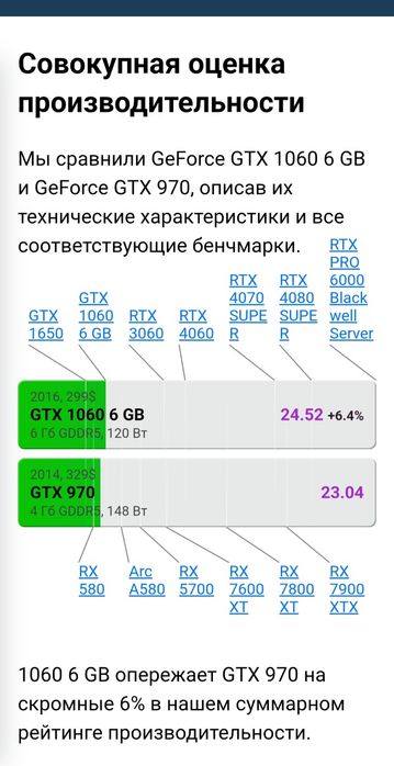 Відеокарта EVGA GTX 970 4Gb ACX 2.0  (GDDR5, 256 bit, PCI-E 3.0) магазин CompiC