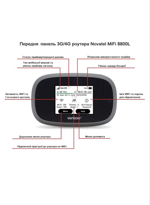 Новий 4G Wi-Fi роутер Novatel MiFi 8800L (Verizon Inseego Jetpack)