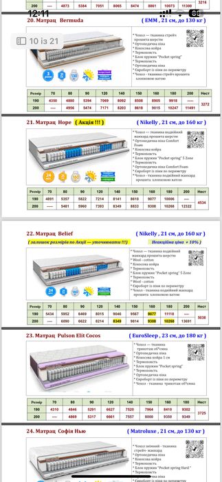 МАТРАСИ, матраци,Німецькі, 160-200. 120-200.140-200.