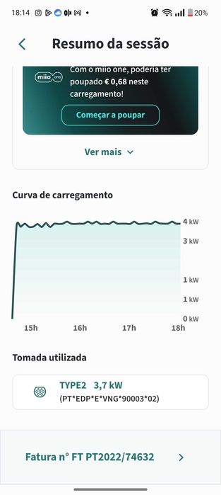 Smart Forfour Electric