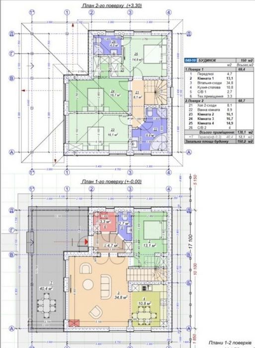 Продаж фантастичного будинку в Ірпені