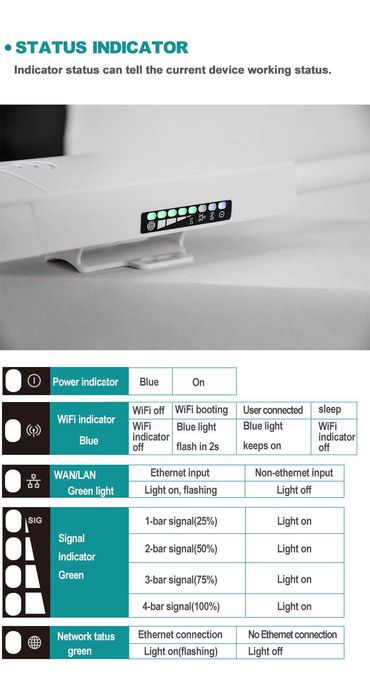 4G+ Роутер-модем Wi-Fi под сим карту> Мощный сигнал Антенн> Усилитель