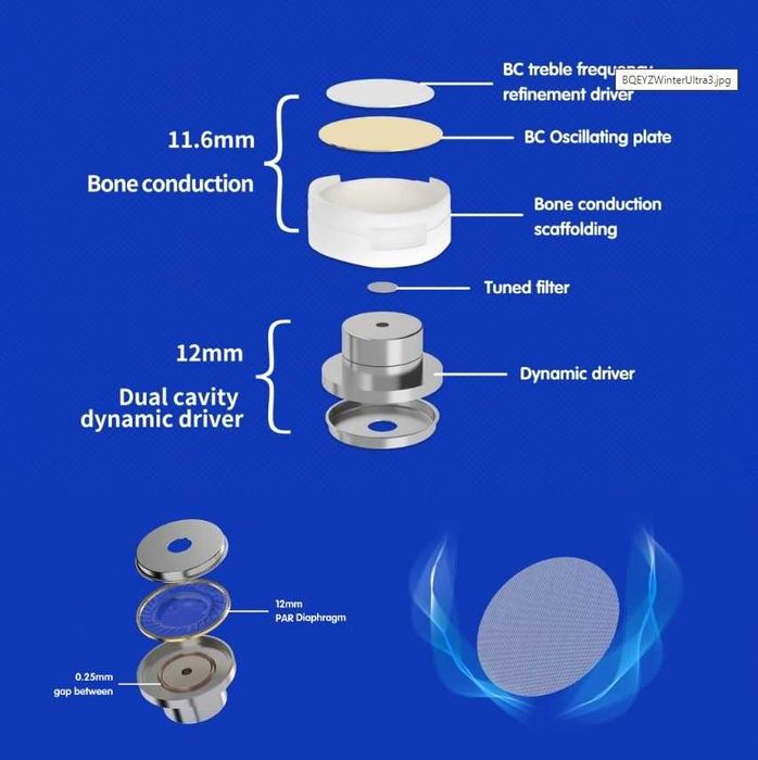 ‼️ BQEYZ Winter Ultra (Blue) - гибридные наушники с двумя излучателями
