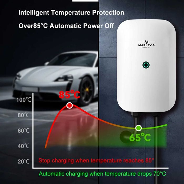 Wallbox Carregador Parede - 7 kw - 32A - 5 METROS CABO