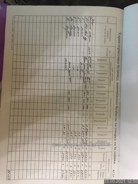 Продаж  будинку у  м. Львів ( Білогорща)