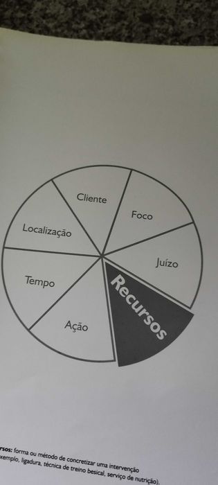 Livro de enfermagem..