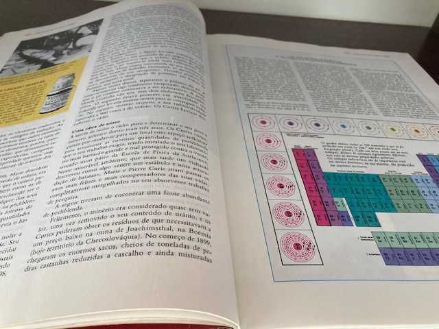 Os Grandes Acontecimentos do Século XX