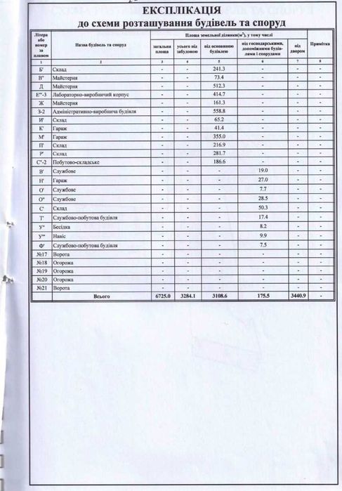 Оренда приміщень вільного призначення від 15 до 3000 м², Центр