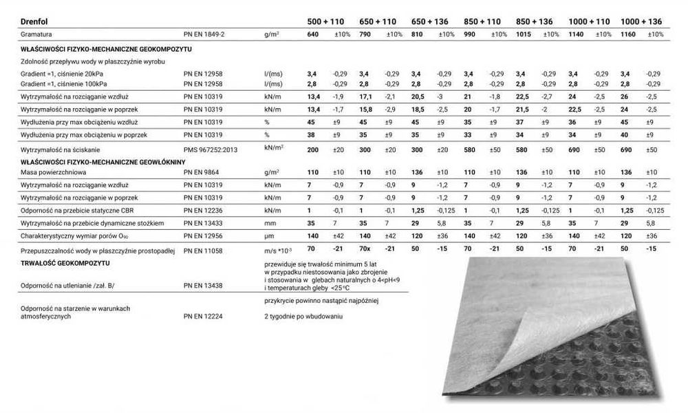 Folia kubełkowa drenażowa na dachy zielone hydroizolacja geowłókniny