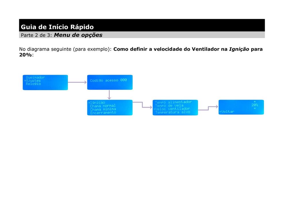 Placa eletrónica controlo Queimador Pellet / Salamandra Caldeira Forno