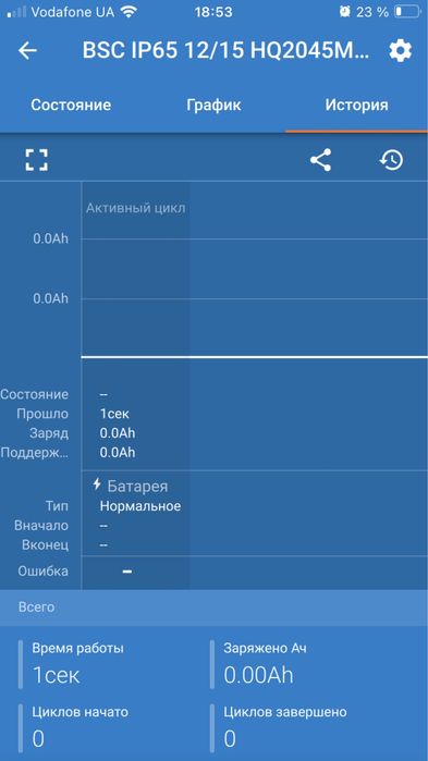 Зарядное устройство Victron Energy Blue Smart IP65 Charger 12/15