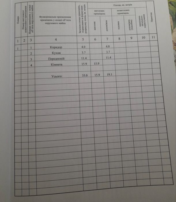 Продам дом район Березановка (АНД)