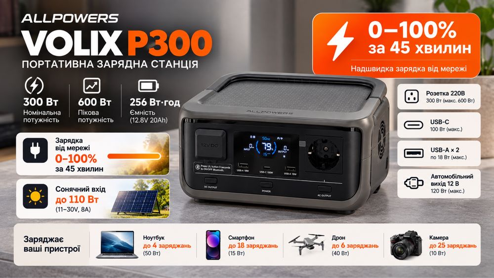 600Вт‼️Портативна зарядна станція для котла ноутбука дома дому з MPPT UPS зарядная станция с LiFePo4 Аккумулятором акумулятором инвертор інвертор ДБЖ