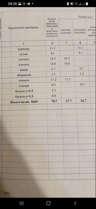 3х кімнатна квартира з ремонтом недалеко від центру міста.