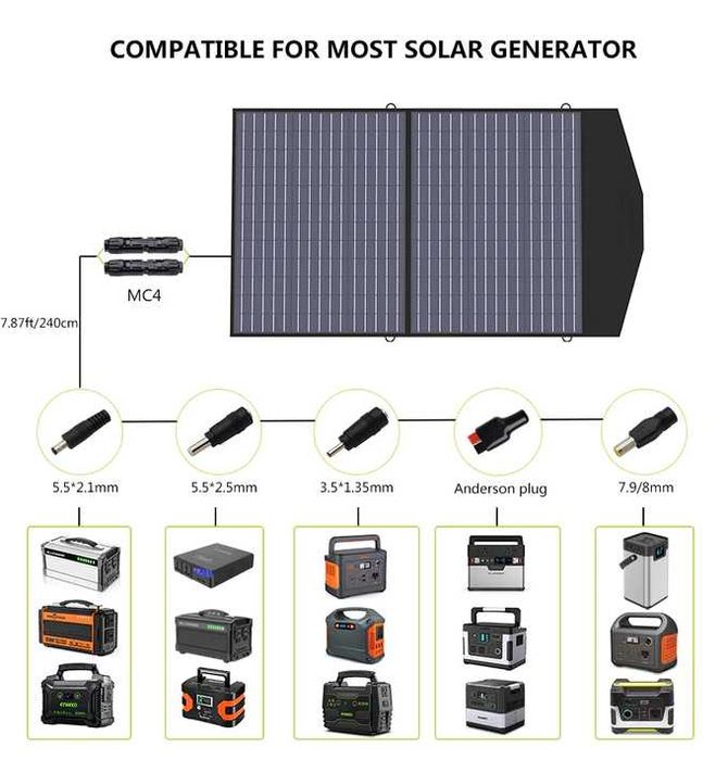 ‼️ Солнечная панель Allpowers на 100W! Для генераторов! (AP-SP-027)